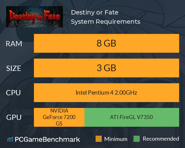 Destiny or Fate System Requirements PC Graph - Can I Run Destiny or Fate Destiny or Fate System Requirements PC Graph - Can I Run Destiny or Fate