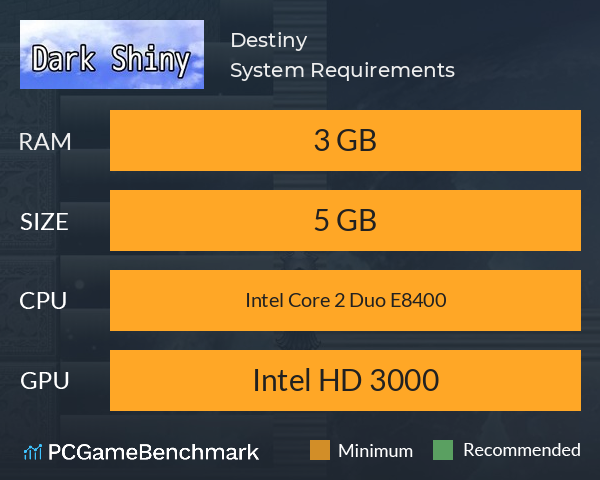 Destiny System Requirements PC Graph - Can I Run Destiny