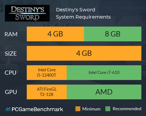 Destiny's Sword System Requirements PC Graph - Can I Run Destiny's Sword Destiny's Sword System Requirements PC Graph - Can I Run Destiny's Sword