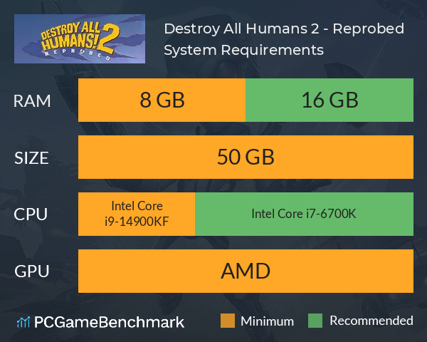 Destroy All Humans! 2 - Reprobed System Requirements PC Graph - Can I Run Destroy All Humans! 2 - Reprobed