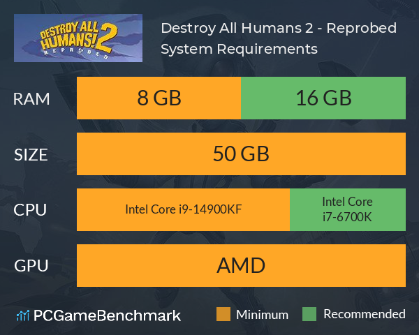 Destroy All Humans! 2 - Reprobed System Requirements PC Graph - Can I Run Destroy All Humans! 2 - Reprobed