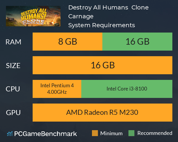 Destroy All Humans! – Clone Carnage System Requirements PC Graph - Can I Run Destroy All Humans! – Clone Carnage