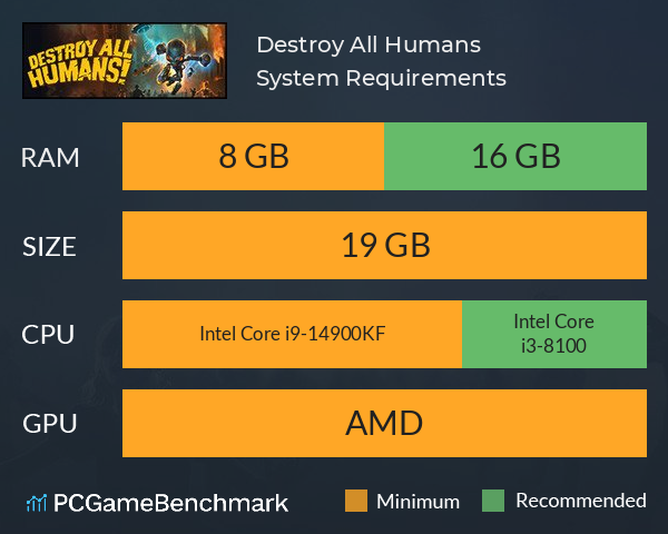 Destroy All Humans! System Requirements PC Graph - Can I Run Destroy All Humans!