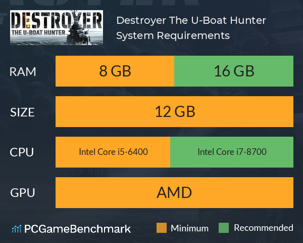 Destroyer: The U-Boat Hunter System Requirements PC Graph - Can I Run Destroyer: The U-Boat Hunter