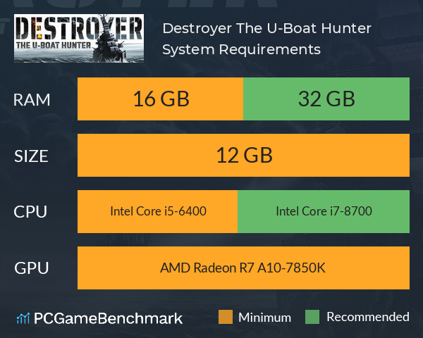 Destroyer: The U-Boat Hunter System Requirements PC Graph - Can I Run Destroyer: The U-Boat Hunter Destroyer: The U-Boat Hunter System Requirements PC Graph - Can I Run Destroyer: The U-Boat Hunter