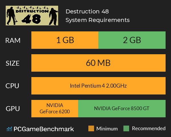 Destruction 48 System Requirements PC Graph - Can I Run Destruction 48