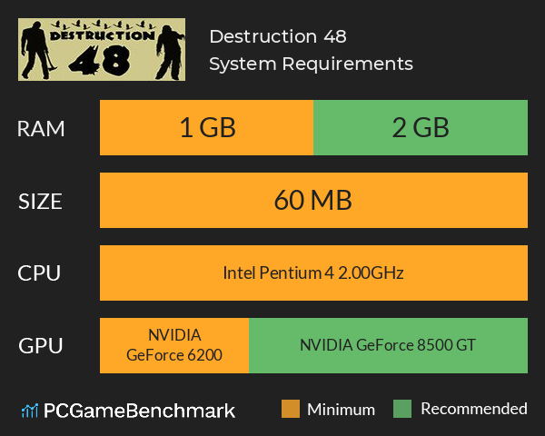 Destruction 48 System Requirements PC Graph - Can I Run Destruction 48 Destruction 48 System Requirements PC Graph - Can I Run Destruction 48