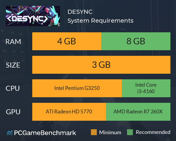 DESYNC System Requirements PC Graph - Can I Run DESYNC