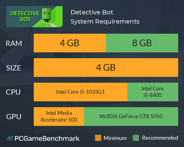 Detective Bot System Requirements PC Graph - Can I Run Detective Bot Detective Bot System Requirements PC Graph - Can I Run Detective Bot