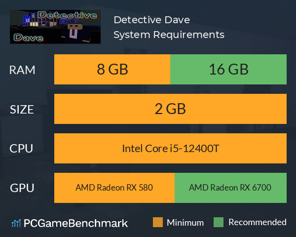 Detective Dave System Requirements PC Graph - Can I Run Detective Dave Detective Dave System Requirements PC Graph - Can I Run Detective Dave