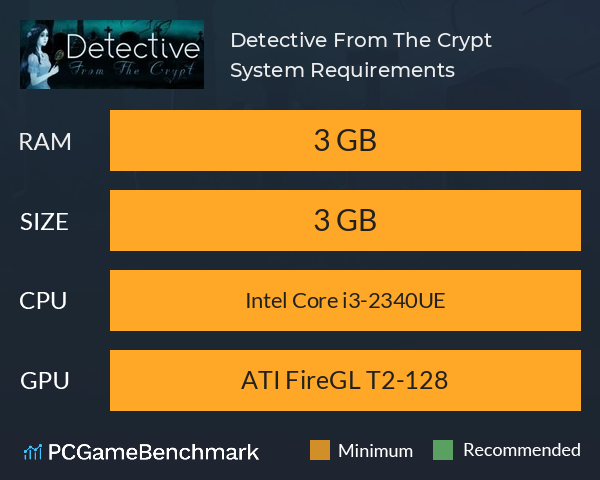 Detective From The Crypt System Requirements PC Graph - Can I Run Detective From The Crypt