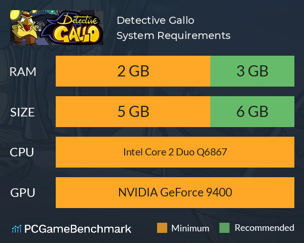 Detective Gallo System Requirements PC Graph - Can I Run Detective Gallo
