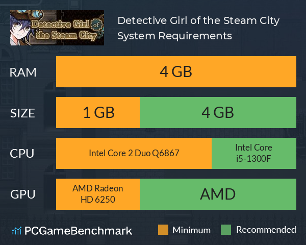 Detective Girl of the Steam City System Requirements PC Graph - Can I Run Detective Girl of the Steam City