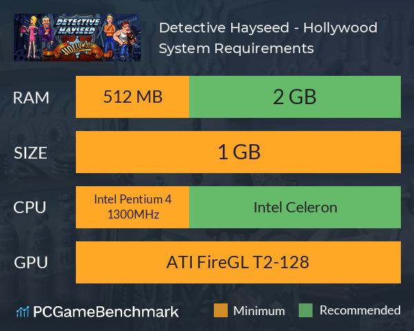 Detective Hayseed - Hollywood System Requirements PC Graph - Can I Run Detective Hayseed - Hollywood