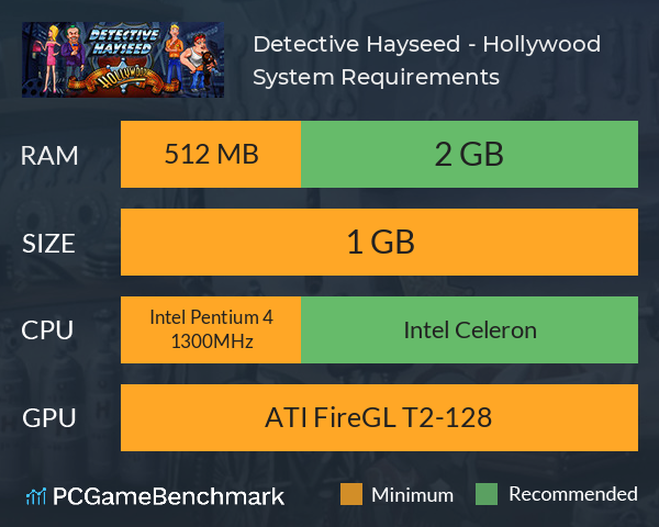 Detective Hayseed - Hollywood System Requirements PC Graph - Can I Run Detective Hayseed - Hollywood Detective Hayseed - Hollywood System Requirements PC Graph - Can I Run Detective Hayseed - Hollywood