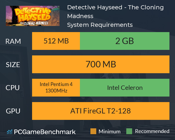 Detective Hayseed - The Cloning Madness System Requirements PC Graph - Can I Run Detective Hayseed - The Cloning Madness Detective Hayseed - The Cloning Madness System Requirements PC Graph - Can I Run Detective Hayseed - The Cloning Madness