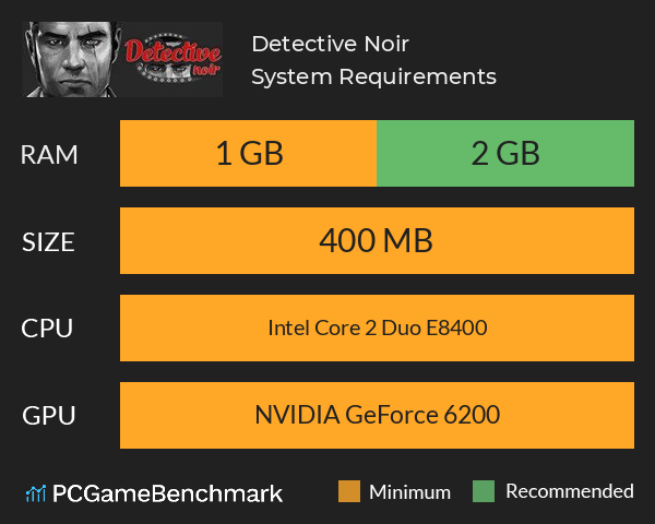 Detective Noir System Requirements PC Graph - Can I Run Detective Noir