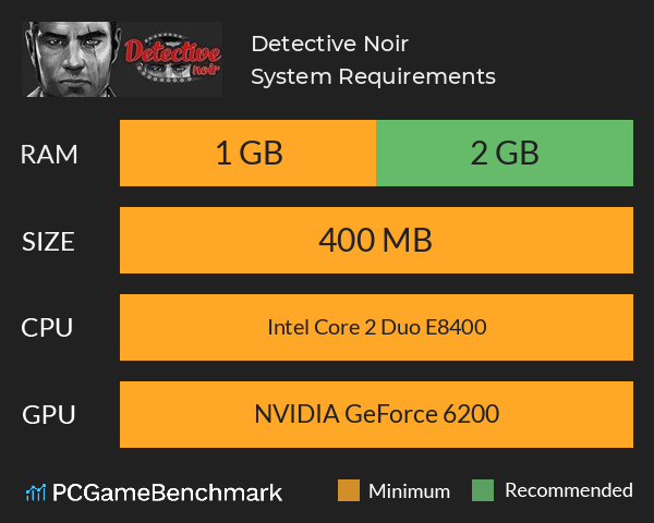 Detective Noir System Requirements PC Graph - Can I Run Detective Noir Detective Noir System Requirements PC Graph - Can I Run Detective Noir