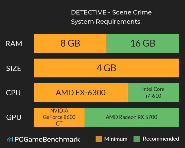 DETECTIVE - Scene Crime System Requirements PC Graph - Can I Run DETECTIVE - Scene Crime