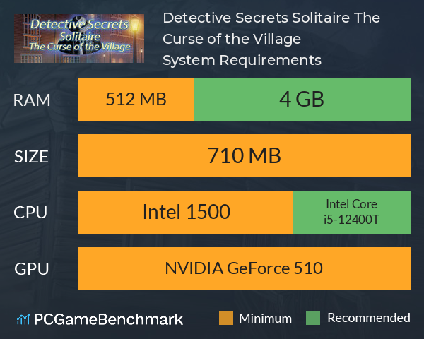 Detective Secrets Solitaire. The Curse of the Village System Requirements PC Graph - Can I Run Detective Secrets Solitaire. The Curse of the Village