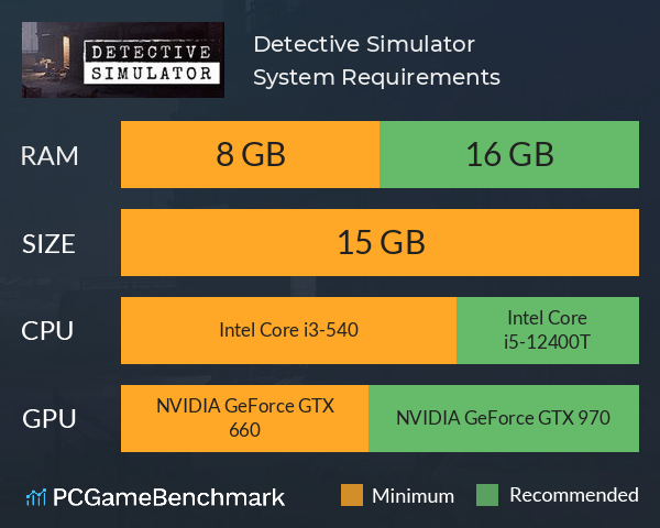 Detective Simulator System Requirements PC Graph - Can I Run Detective Simulator