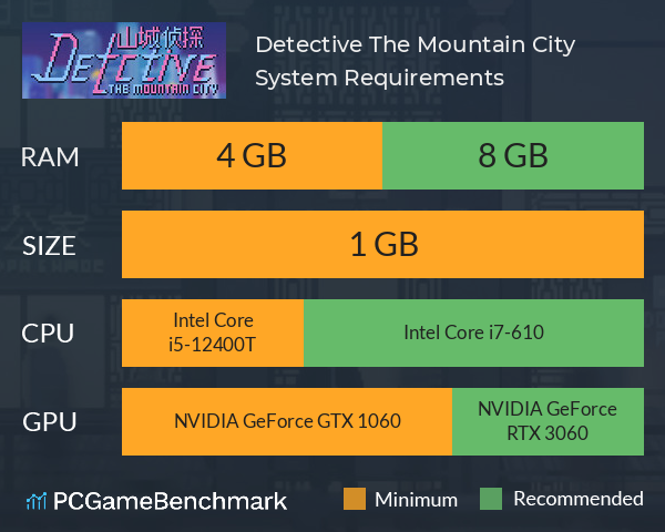 Detective: The Mountain City System Requirements PC Graph - Can I Run Detective: The Mountain City Detective: The Mountain City System Requirements PC Graph - Can I Run Detective: The Mountain City
