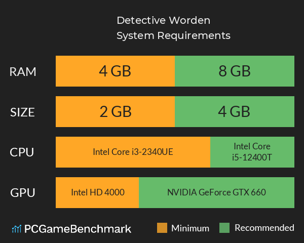 Detective Worden System Requirements PC Graph - Can I Run Detective Worden