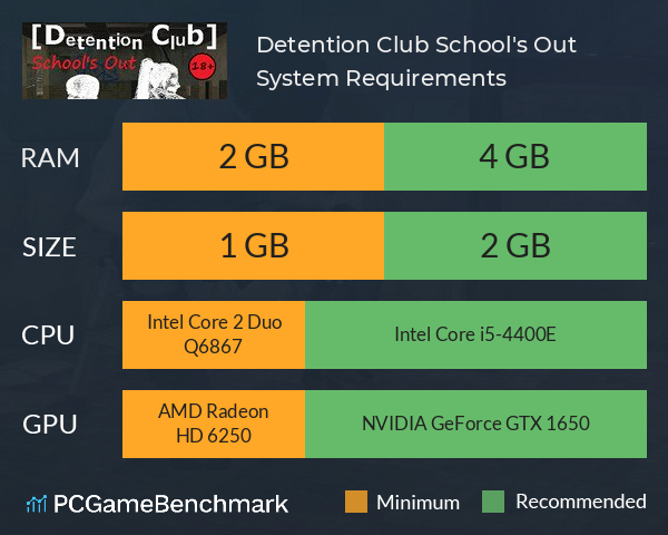 Detention Club: School's Out System Requirements PC Graph - Can I Run Detention Club: School's Out