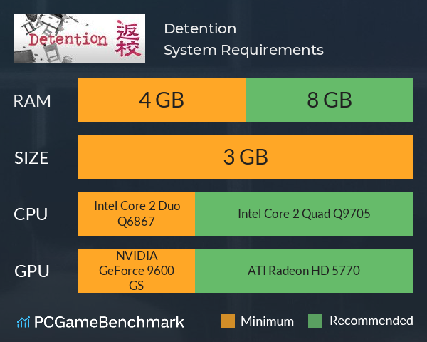 Detention System Requirements PC Graph - Can I Run Detention