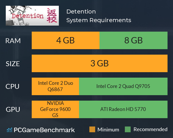 Detention System Requirements PC Graph - Can I Run Detention Detention System Requirements PC Graph - Can I Run Detention