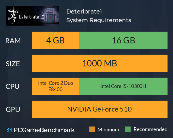 Deteriorate.1 System Requirements PC Graph - Can I Run Deteriorate.1 Deteriorate.1 System Requirements PC Graph - Can I Run Deteriorate.1