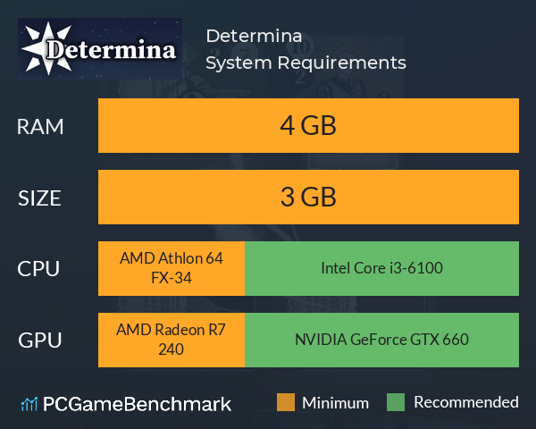 Determina System Requirements PC Graph - Can I Run Determina