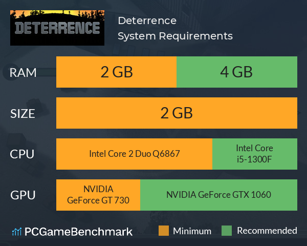 Deterrence System Requirements PC Graph - Can I Run Deterrence Deterrence System Requirements PC Graph - Can I Run Deterrence