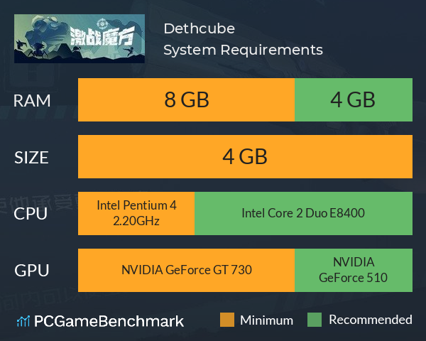 Dethcube System Requirements PC Graph - Can I Run Dethcube