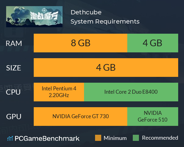 Dethcube System Requirements PC Graph - Can I Run Dethcube Dethcube System Requirements PC Graph - Can I Run Dethcube