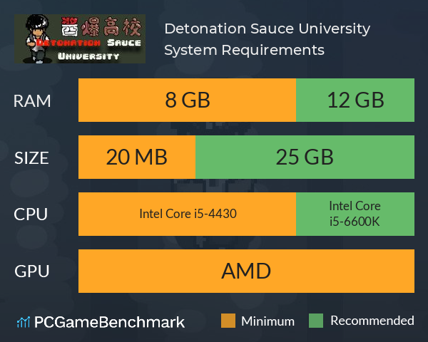 Detonation Sauce University System Requirements PC Graph - Can I Run Detonation Sauce University