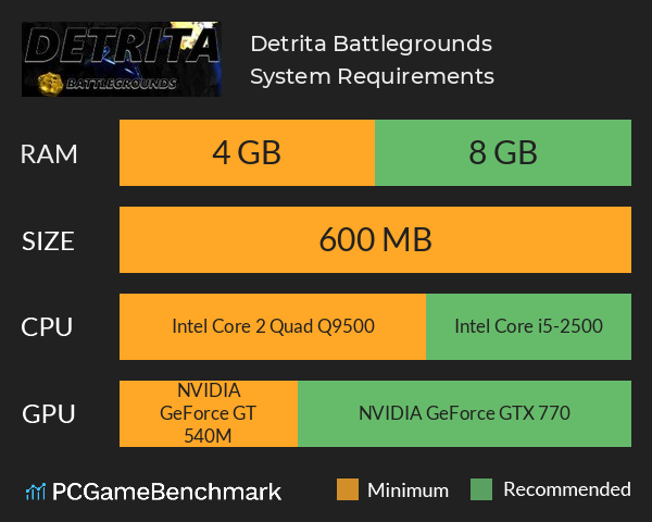 Detrita Battlegrounds System Requirements PC Graph - Can I Run Detrita Battlegrounds