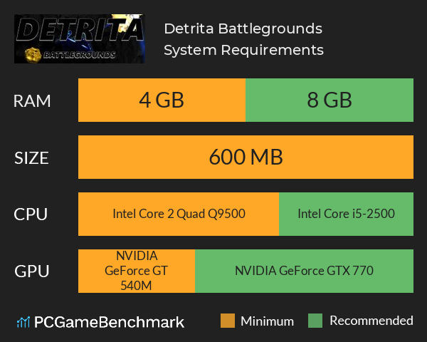 Detrita Battlegrounds System Requirements PC Graph - Can I Run Detrita Battlegrounds Detrita Battlegrounds System Requirements PC Graph - Can I Run Detrita Battlegrounds