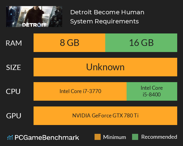 Detroit: Become Human System Requirements PC Graph - Can I Run Detroit: Become Human