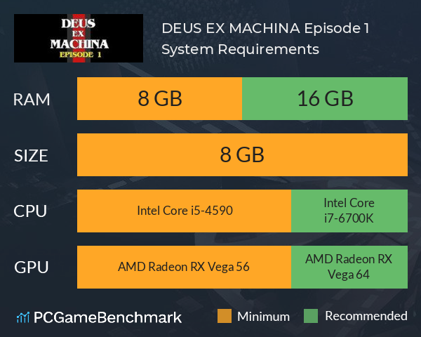 DEUS EX MACHINA: Episode 1 System Requirements PC Graph - Can I Run DEUS EX MACHINA: Episode 1 DEUS EX MACHINA: Episode 1 System Requirements PC Graph - Can I Run DEUS EX MACHINA: Episode 1