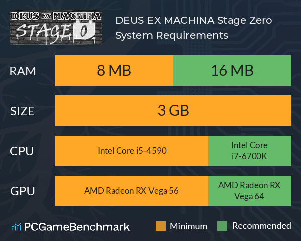 DEUS EX MACHINA: Stage Zero System Requirements PC Graph - Can I Run DEUS EX MACHINA: Stage Zero