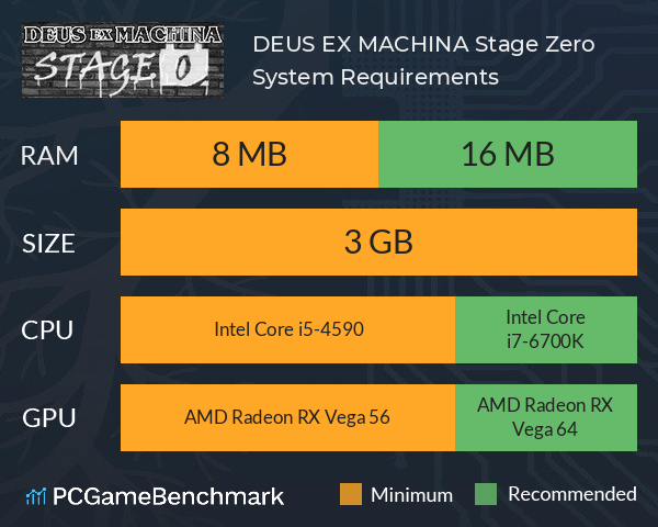 DEUS EX MACHINA: Stage Zero System Requirements PC Graph - Can I Run DEUS EX MACHINA: Stage Zero DEUS EX MACHINA: Stage Zero System Requirements PC Graph - Can I Run DEUS EX MACHINA: Stage Zero
