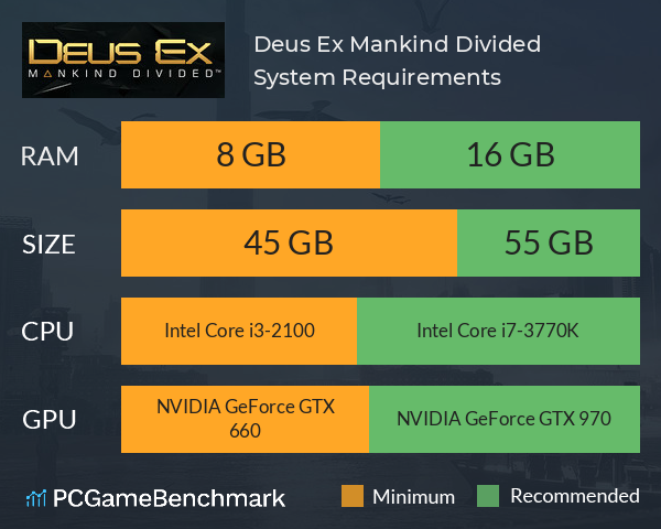 Deus Ex: Mankind Divided System Requirements PC Graph - Can I Run Deus Ex: Mankind Divided