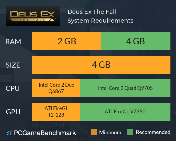 Deus Ex: The Fall System Requirements PC Graph - Can I Run Deus Ex: The Fall