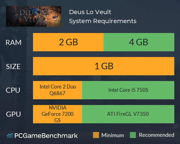 Deus Lo Veult System Requirements PC Graph - Can I Run Deus Lo Veult Deus Lo Veult System Requirements PC Graph - Can I Run Deus Lo Veult