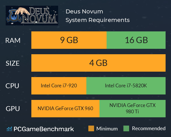 Deus Novum System Requirements PC Graph - Can I Run Deus Novum Deus Novum System Requirements PC Graph - Can I Run Deus Novum