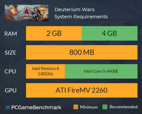 Deuterium Wars System Requirements PC Graph - Can I Run Deuterium Wars
