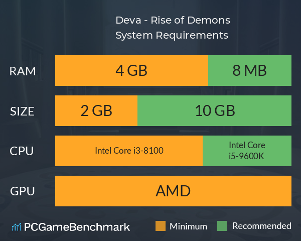 Deva - Rise of Demons System Requirements PC Graph - Can I Run Deva - Rise of Demons Deva - Rise of Demons System Requirements PC Graph - Can I Run Deva - Rise of Demons