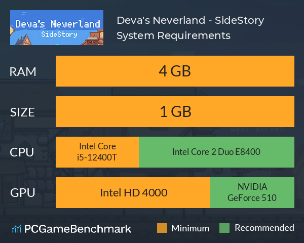 Deva's Neverland - SideStory System Requirements PC Graph - Can I Run Deva's Neverland - SideStory Deva's Neverland - SideStory System Requirements PC Graph - Can I Run Deva's Neverland - SideStory