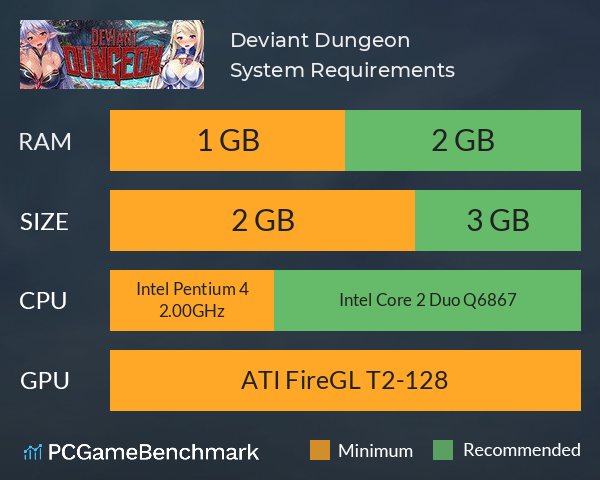 Deviant Dungeon System Requirements PC Graph - Can I Run Deviant Dungeon